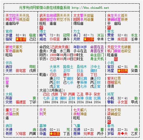 紫微格局查詢|紫微斗数在线排盘